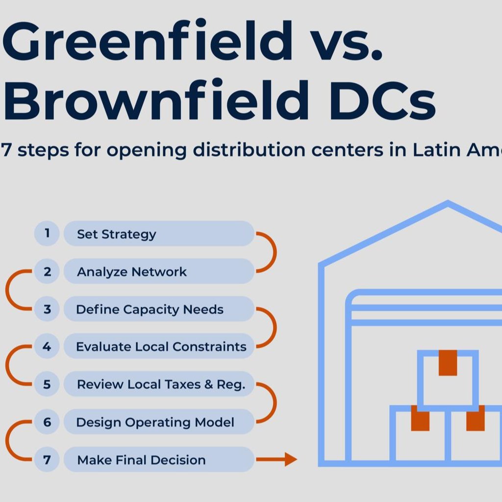 Supply chain expansion in Latin America playbook for greenfield and brownfield site selection
