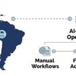 AI-driven operations in Latin America: teams and data connected across the region